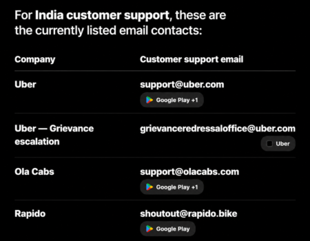 customer support email contacts in India for app Cab