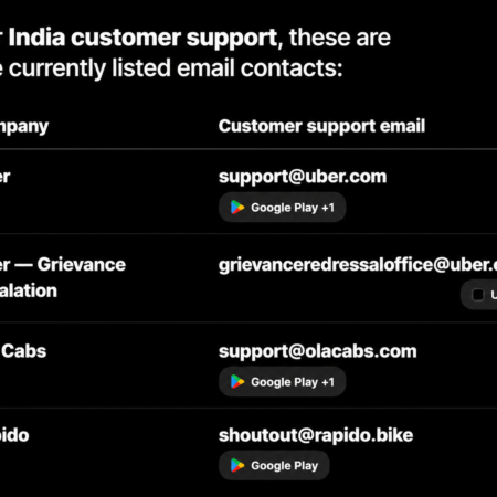 customer support email contacts in India for app Cab